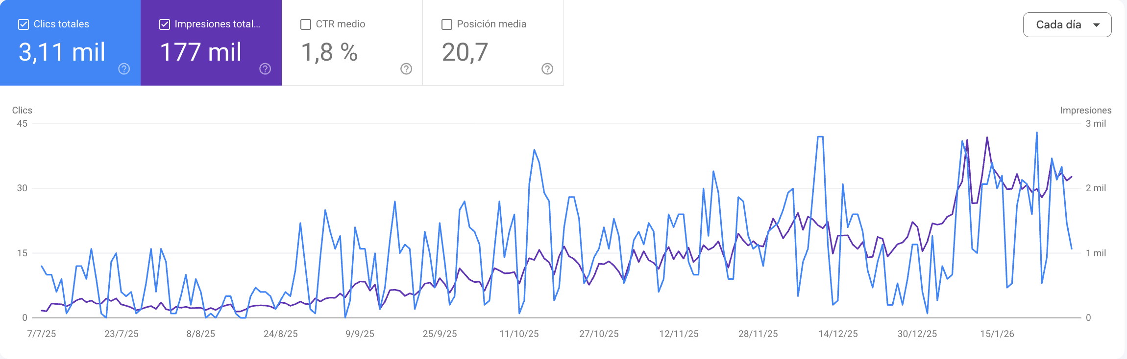Disstands - Pavimentos
